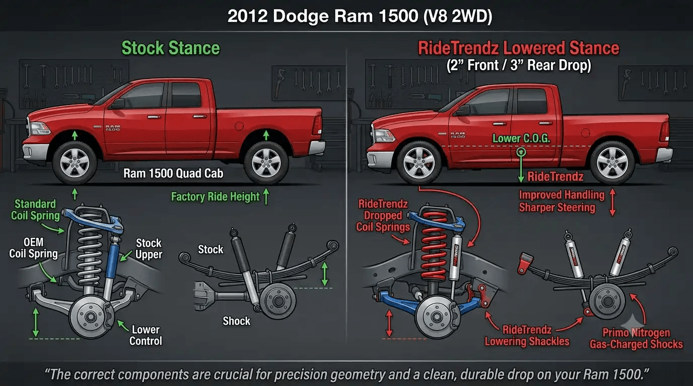 best lowering kit for 2009-2017 Dodge Ram 1500