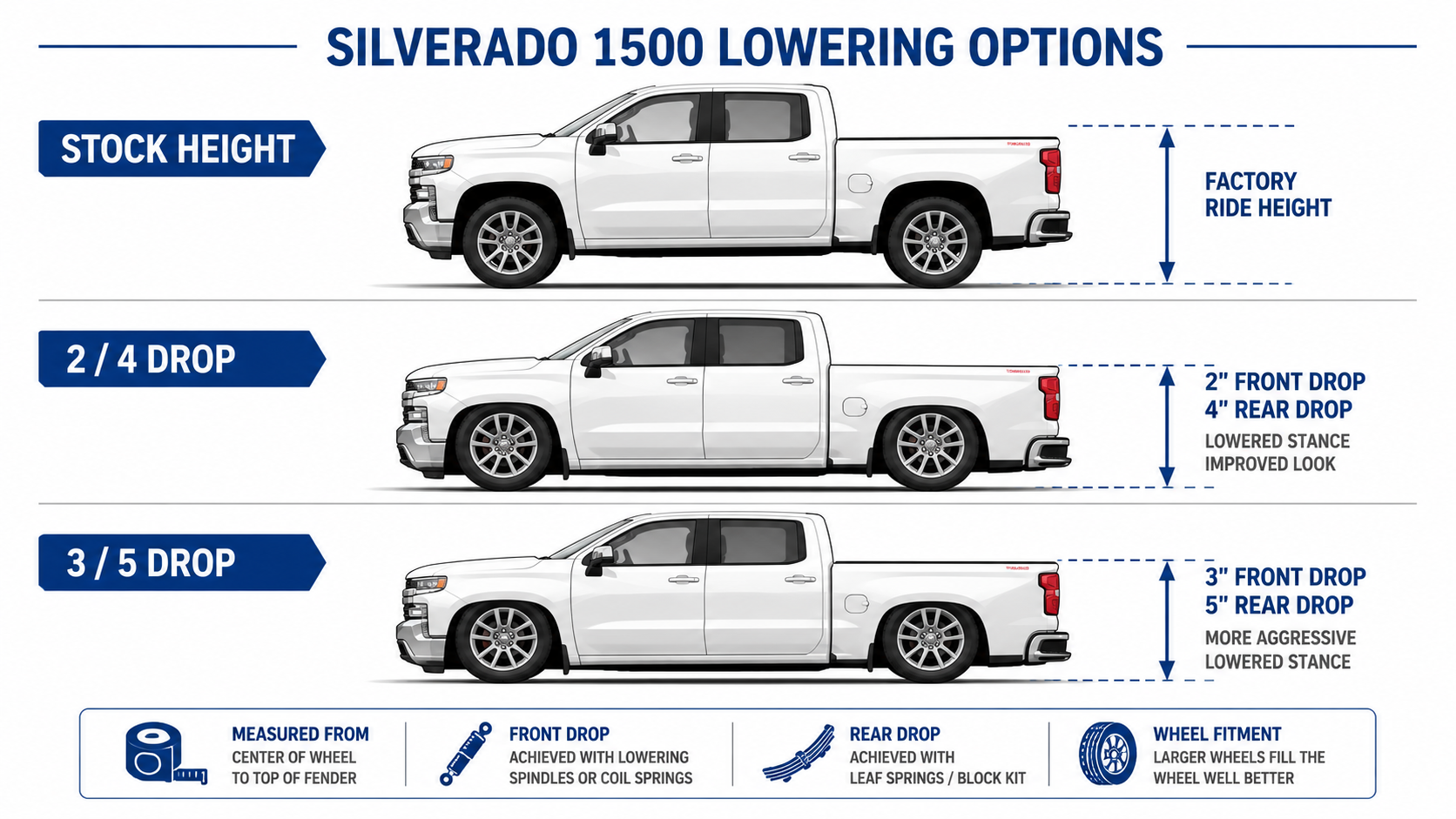 Silverado 2/4 vs 3/5 drop comparison